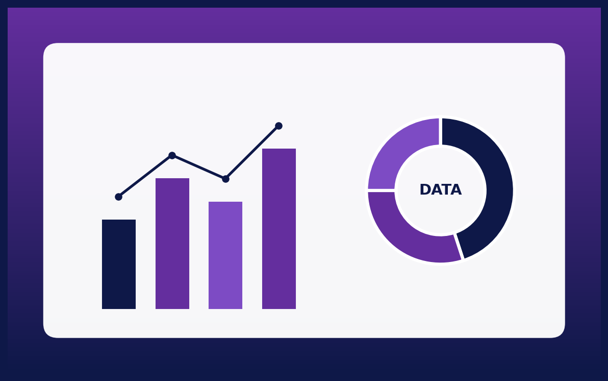 Tableau de bord Data & Analytics