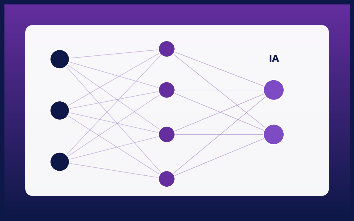 Schema d'automatisation et IA